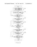 VIDEO ENCODING METHOD AND APPARATUS, AND VIDEO DECODING APPARATUS diagram and image