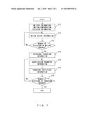 VIDEO ENCODING METHOD AND APPARATUS, AND VIDEO DECODING APPARATUS diagram and image