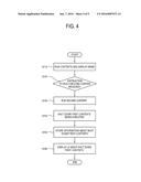 CONTROL METHOD AND DISPLAY APPARATUS PROVIDING VARIOUS TYPES OF CONTENT diagram and image