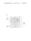 METHOD AND APPARATUS FOR REGISTERING NEW BLUETOOTH DEVICE diagram and image