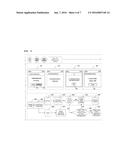 METHOD AND APPARATUS FOR REGISTERING NEW BLUETOOTH DEVICE diagram and image