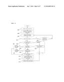 METHOD AND APPARATUS FOR REGISTERING NEW BLUETOOTH DEVICE diagram and image