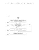 METHOD AND APPARATUS FOR REGISTERING NEW BLUETOOTH DEVICE diagram and image