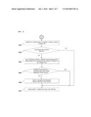 METHOD AND APPARATUS FOR REGISTERING NEW BLUETOOTH DEVICE diagram and image