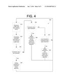 SCHEDULE FOR ACCESS TO SHARED WIRELESS MEDIUM BASED ON PROFILE DATA diagram and image