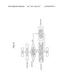 WIRELESS COMMUNICATION SYSTEM, BASE STATION APPARATUS, MOBILE STATION     APPARATUS, WIRELESS COMMUNICATION METHOD AND INTEGRATED CIRCUIT diagram and image