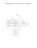 DOWNLINK PHYSICAL LAYER PROTOCOL DATA UNIT FORMAT IN A HIGH EFFICIENCY     WIRELESS LAN diagram and image