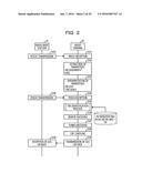 RADIO COMMUNICATION METHOD, TERMINAL, AND BASE STATION diagram and image