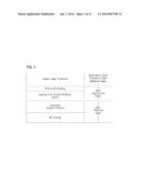 METHOD FOR TRANSMISSION OF IPv6 PACKETS OVER NEAR FIELD COMMUNICATION     (NFC) AND DEVICE OPERATING THE SAME diagram and image