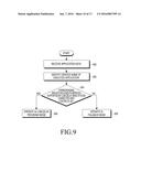 APPARATUS AND METHOD FOR PROVIDING A SERVICE CONNECTION THROUGH ACCESS     LAYER IN WIRELESS COMMUNICATION SYSTEM diagram and image