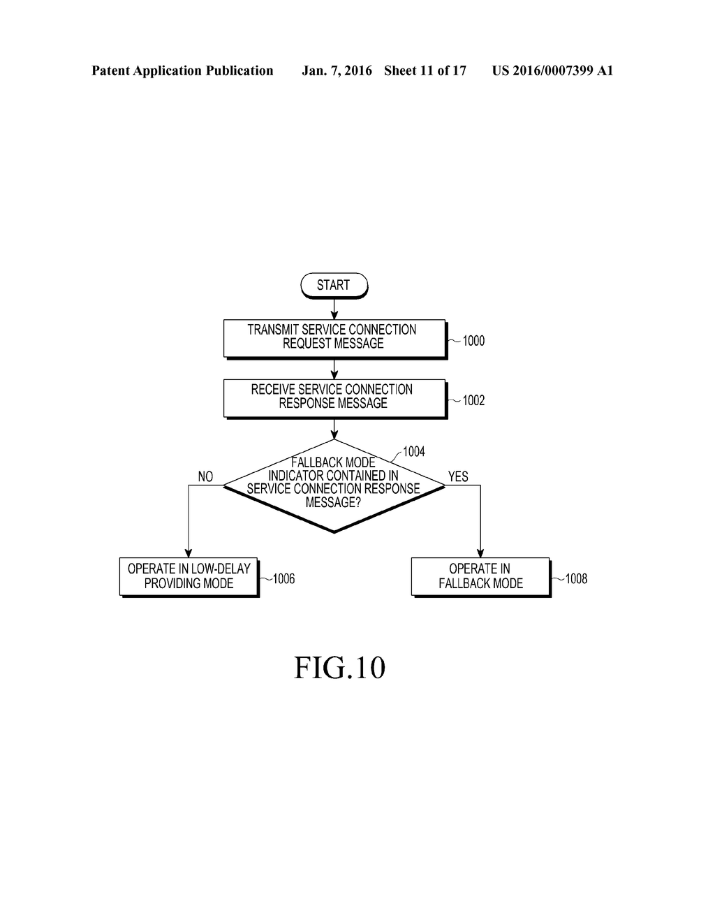 APPARATUS AND METHOD FOR PROVIDING A SERVICE CONNECTION THROUGH ACCESS     LAYER IN WIRELESS COMMUNICATION SYSTEM - diagram, schematic, and image 12