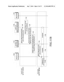 APPARATUS AND METHOD FOR PROVIDING A SERVICE CONNECTION THROUGH ACCESS     LAYER IN WIRELESS COMMUNICATION SYSTEM diagram and image