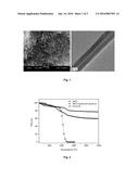 FOOD PACKAGING MATERIAL WITH ANTIBACTERIAL, ETHYLENE SCAVENGING AND     BARRIER PROPERTIES diagram and image