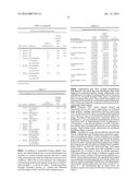 ANTIMICROBIAL COMPOSITIONS AND METHODS OF USE diagram and image