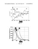 IMAGING SYSTEM WITH HYPERSPECTRAL CAMERA GUIDED PROBE diagram and image