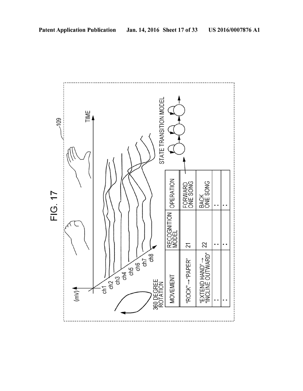 MYOELECTRIC POTENTIAL MEASUREMENT DEVICE AND MYOELECTRIC POTENTIAL     MEASUREMENT METHOD - diagram, schematic, and image 18