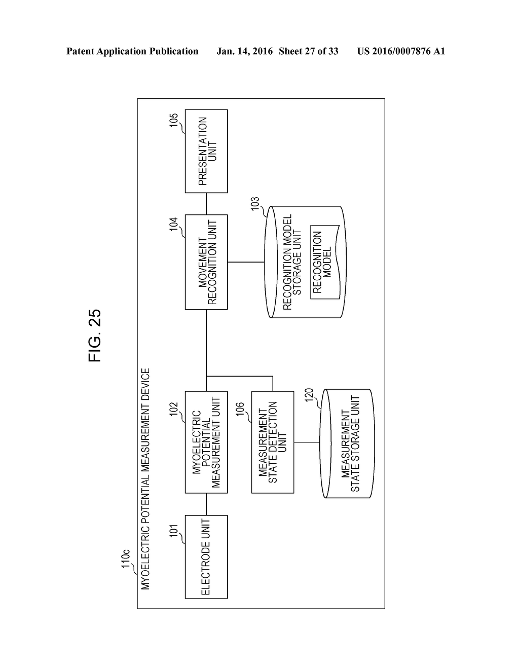 MYOELECTRIC POTENTIAL MEASUREMENT DEVICE AND MYOELECTRIC POTENTIAL     MEASUREMENT METHOD - diagram, schematic, and image 28