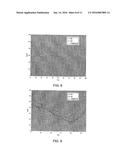 ACCURACY OF CONTINUOUS GLUCOSE SENSORS diagram and image