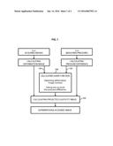 METHOD FOR GENERATING AN ELASTICITY IMAGE diagram and image