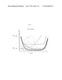 Compositions and Methods for the Treatment of Presbyopia diagram and image