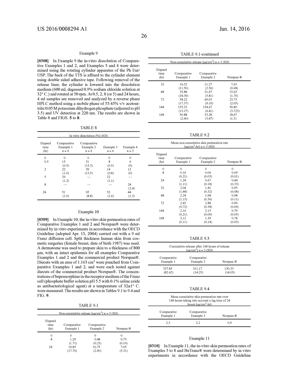 TRANSDERMAL DELIVERY SYSTEM - diagram, schematic, and image 36