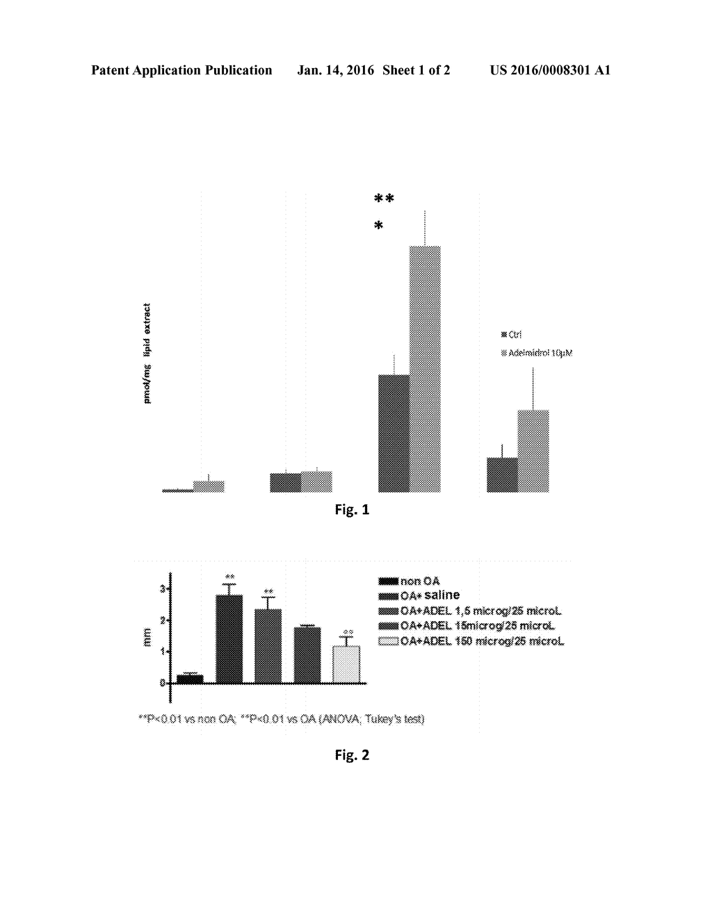 Use of Adelmidrol in the Treatment of Epithelial Dysfunctions - diagram, schematic, and image 02