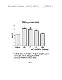 Use of Adelmidrol in the Treatment of Epithelial Dysfunctions diagram and image