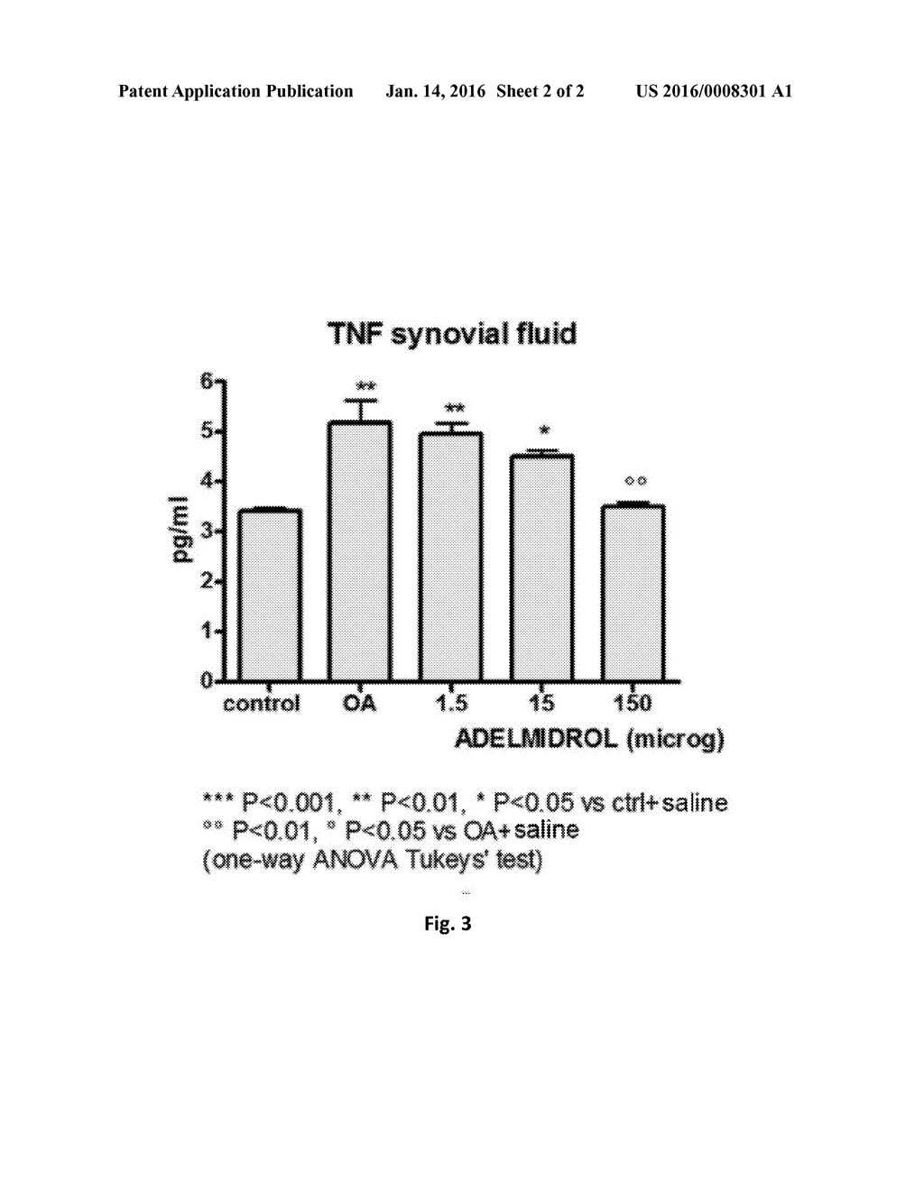 Use of Adelmidrol in the Treatment of Epithelial Dysfunctions - diagram, schematic, and image 03