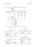 Use of Adelmidrol in the Treatment of Epithelial Dysfunctions diagram and image