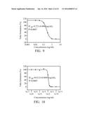 PHARMACEUTICAL COMPOSITIONS FOR INHIBITING ANGIOGENESIS diagram and image