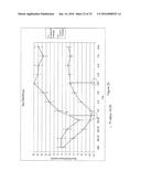 ISCHEMIA/REPERFUSION PROTECTION COMPOSITIONS AND METHODS OF USING diagram and image