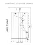 ISCHEMIA/REPERFUSION PROTECTION COMPOSITIONS AND METHODS OF USING diagram and image