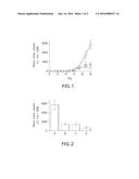 COMPOUNDS, COMPOSITIONS, AND METHODS FOR PREVENTING METASASIS OF CANCER     CELLS diagram and image