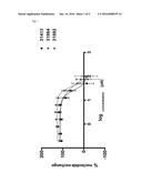 PSORALEN DERIVATIVES FOR PREVENTING OR TREATING HEART FAILURE OR CARDIAC     HYPERTROPHY diagram and image