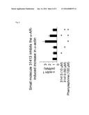 PSORALEN DERIVATIVES FOR PREVENTING OR TREATING HEART FAILURE OR CARDIAC     HYPERTROPHY diagram and image