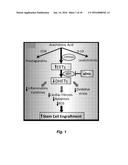 METHODS OF IMPROVING CELL-BASED THERAPY diagram and image