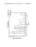 METHODS FOR THE TREATMENT OF NON-HODGKIN S LYMPHOMAS USING LENALIDOMIDE,     AND GENE AND PROTEIN BIOMARKERS AS A PREDICTOR diagram and image