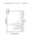 METHODS FOR THE TREATMENT OF NON-HODGKIN S LYMPHOMAS USING LENALIDOMIDE,     AND GENE AND PROTEIN BIOMARKERS AS A PREDICTOR diagram and image