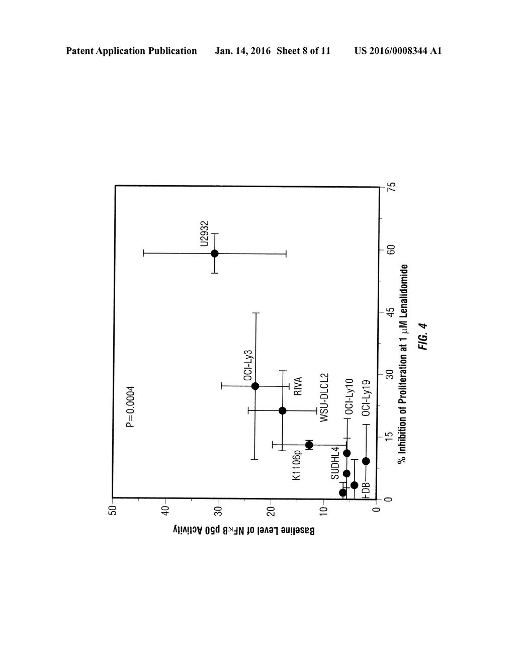 METHODS FOR THE TREATMENT OF NON-HODGKIN'S LYMPHOMAS USING LENALIDOMIDE,     AND GENE AND PROTEIN BIOMARKERS AS A PREDICTOR - diagram, schematic, and image 09