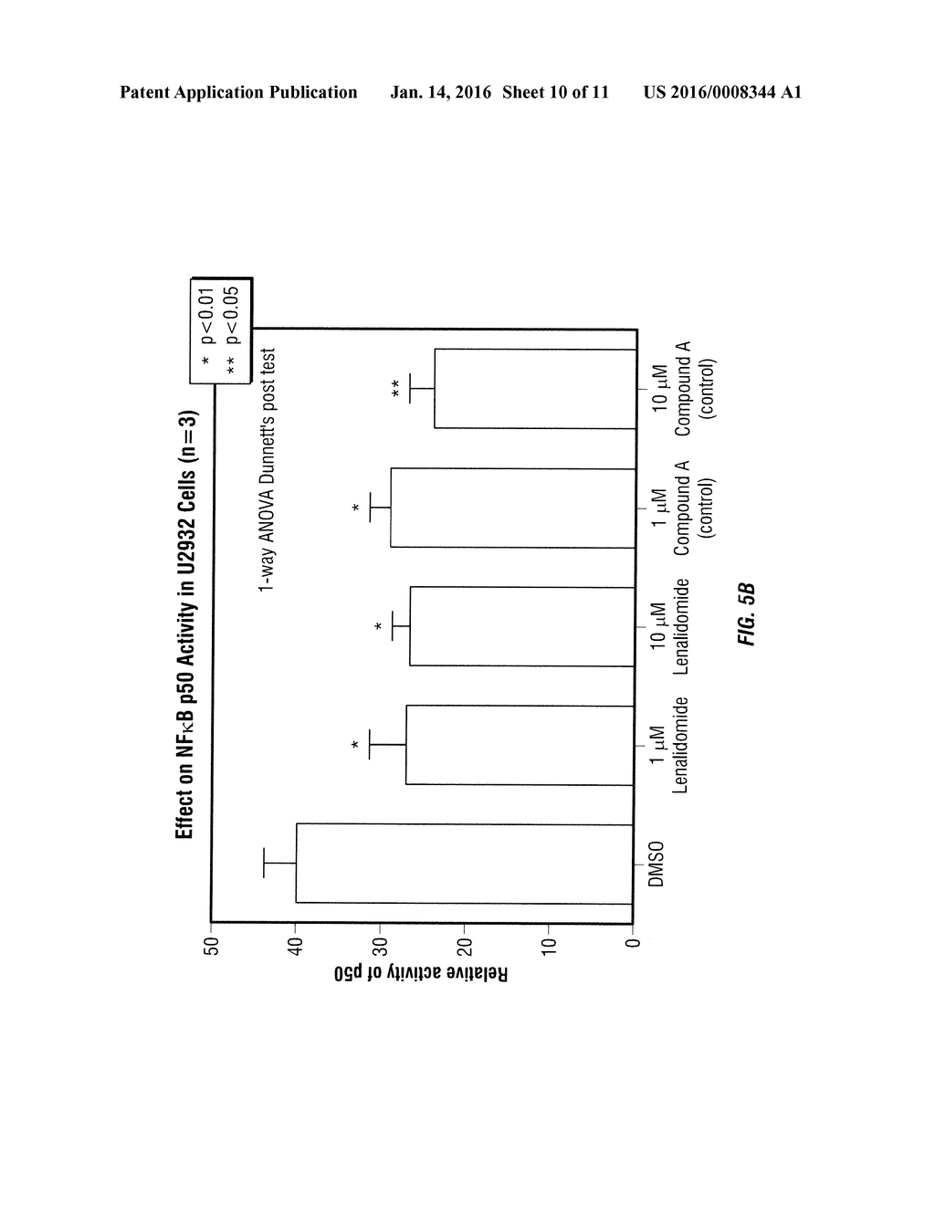 METHODS FOR THE TREATMENT OF NON-HODGKIN'S LYMPHOMAS USING LENALIDOMIDE,     AND GENE AND PROTEIN BIOMARKERS AS A PREDICTOR - diagram, schematic, and image 11