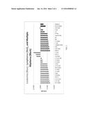 METHODS OF TREATING A CANCER USING SUBSTITUTED PYRROLOPYRIMIDINE     COMPOUNDS, COMPOSITIONS THEREOF diagram and image