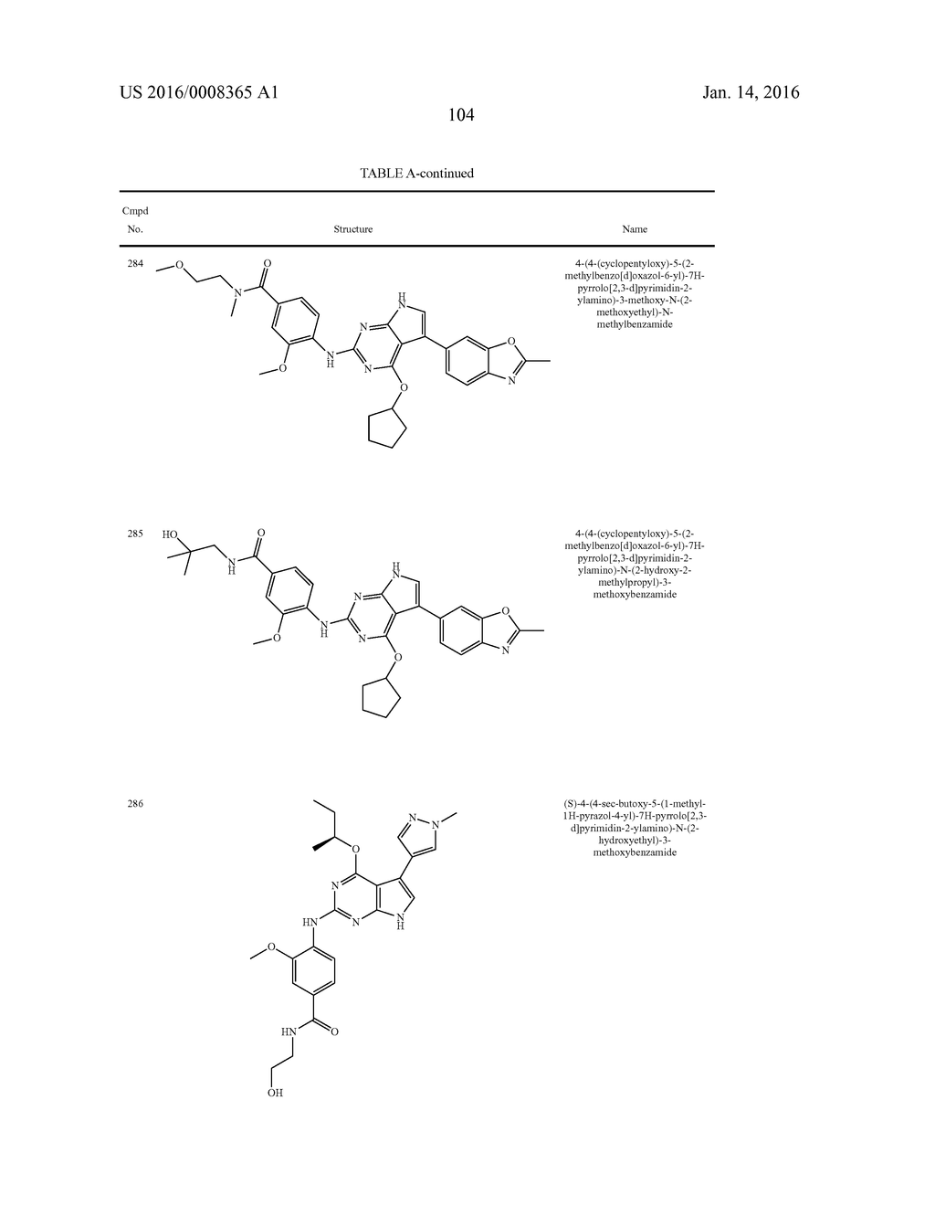 METHODS OF TREATING A CANCER USING SUBSTITUTED PYRROLOPYRIMIDINE     COMPOUNDS, COMPOSITIONS THEREOF - diagram, schematic, and image 109