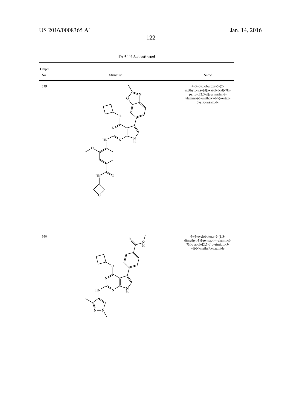 METHODS OF TREATING A CANCER USING SUBSTITUTED PYRROLOPYRIMIDINE     COMPOUNDS, COMPOSITIONS THEREOF - diagram, schematic, and image 127