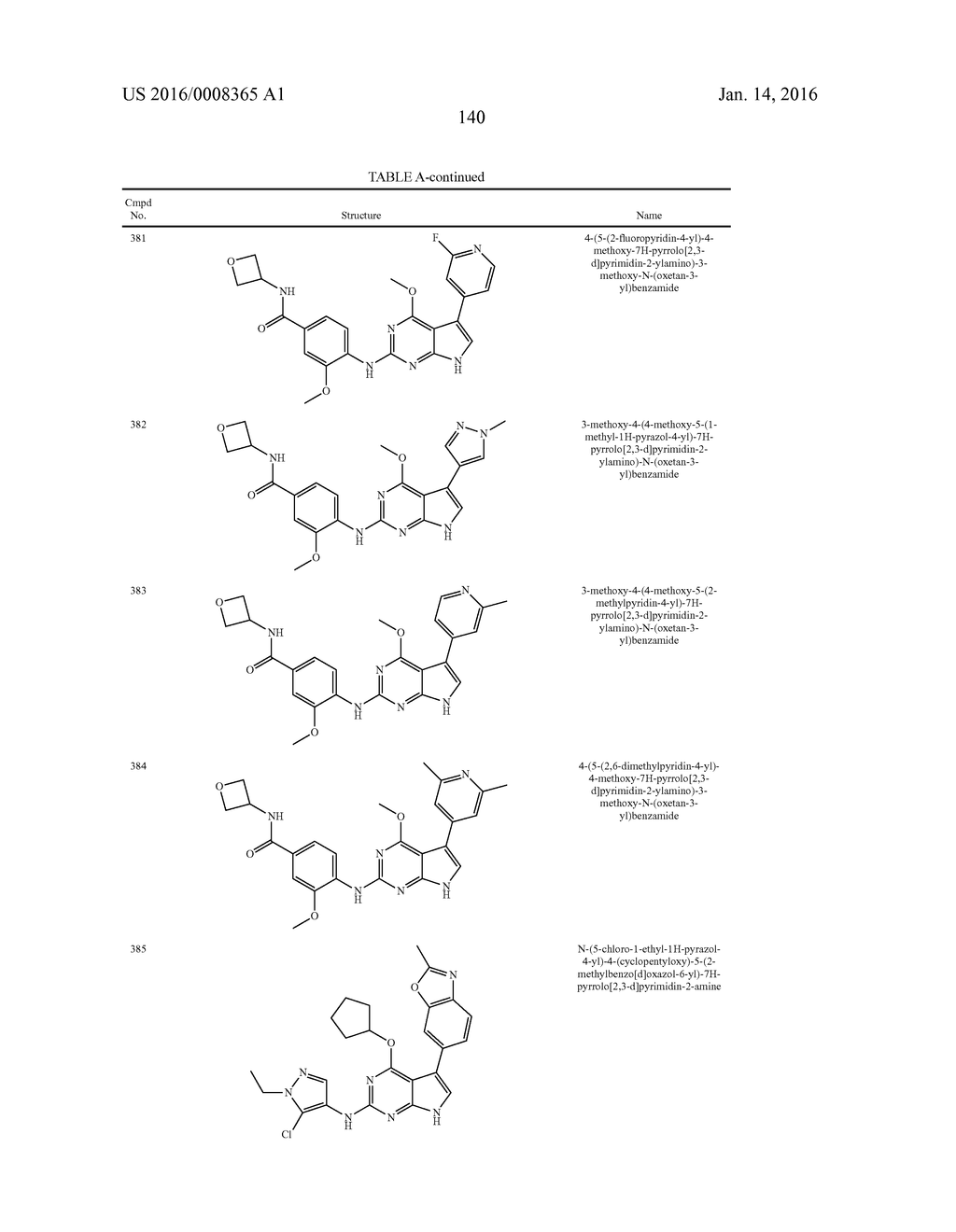 METHODS OF TREATING A CANCER USING SUBSTITUTED PYRROLOPYRIMIDINE     COMPOUNDS, COMPOSITIONS THEREOF - diagram, schematic, and image 145