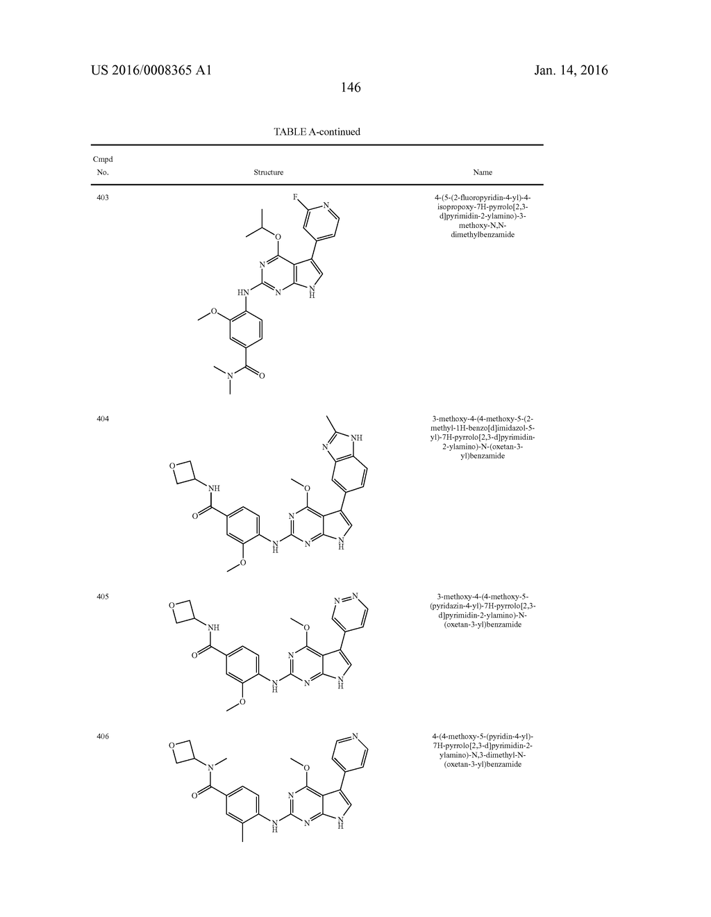 METHODS OF TREATING A CANCER USING SUBSTITUTED PYRROLOPYRIMIDINE     COMPOUNDS, COMPOSITIONS THEREOF - diagram, schematic, and image 151