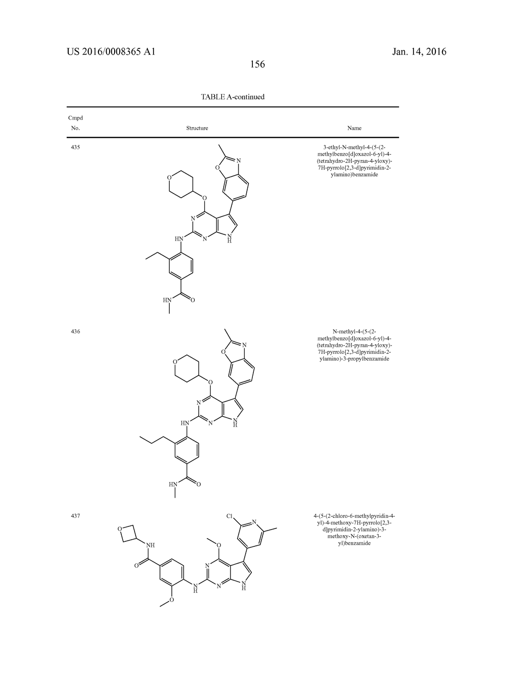 METHODS OF TREATING A CANCER USING SUBSTITUTED PYRROLOPYRIMIDINE     COMPOUNDS, COMPOSITIONS THEREOF - diagram, schematic, and image 161