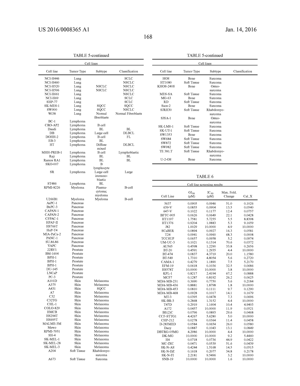 METHODS OF TREATING A CANCER USING SUBSTITUTED PYRROLOPYRIMIDINE     COMPOUNDS, COMPOSITIONS THEREOF - diagram, schematic, and image 173