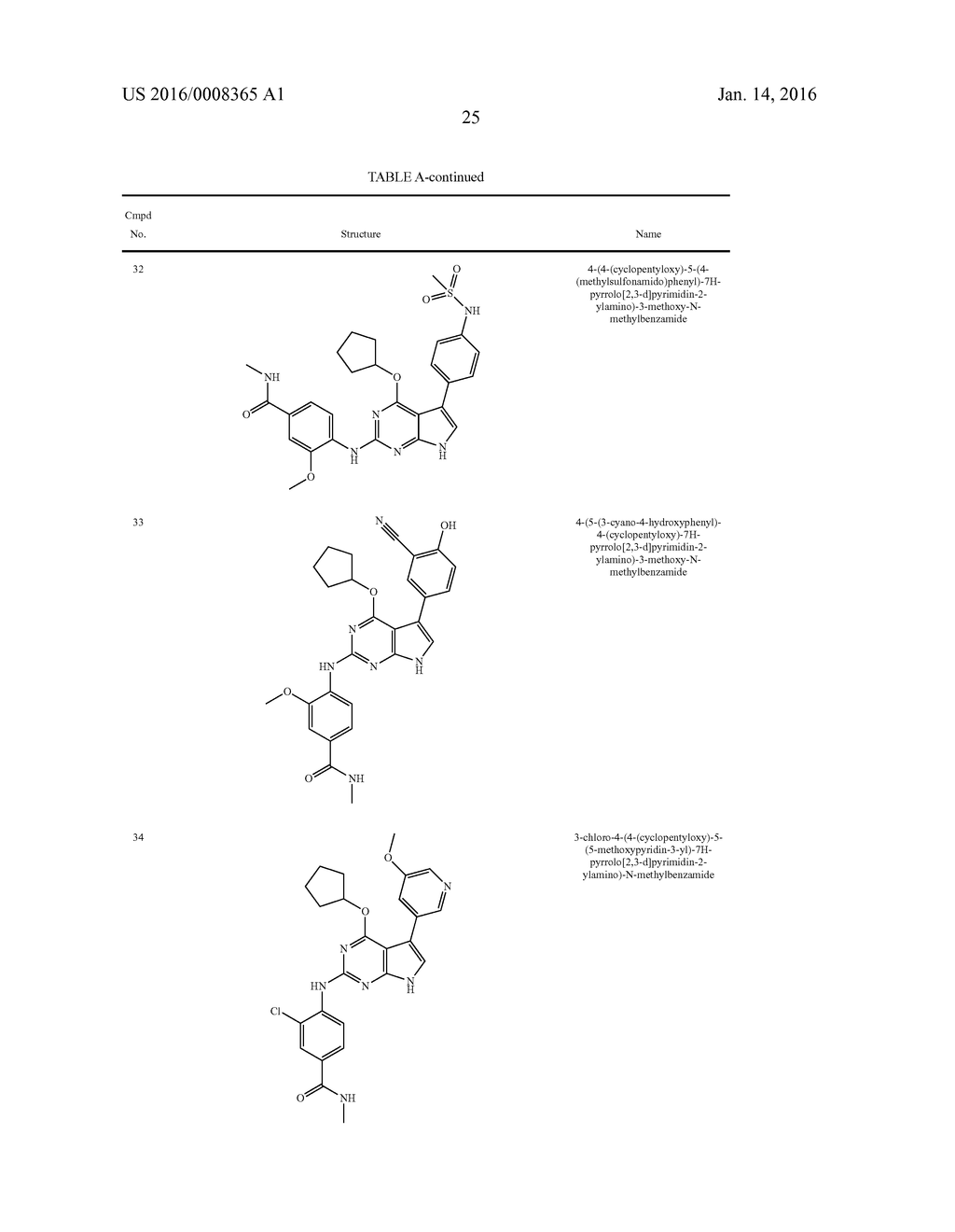 METHODS OF TREATING A CANCER USING SUBSTITUTED PYRROLOPYRIMIDINE     COMPOUNDS, COMPOSITIONS THEREOF - diagram, schematic, and image 30