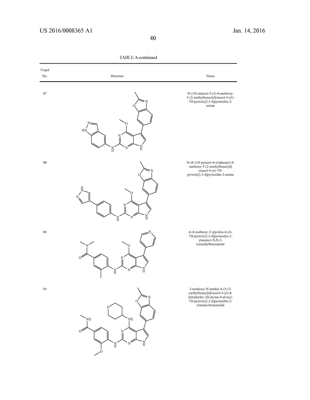 METHODS OF TREATING A CANCER USING SUBSTITUTED PYRROLOPYRIMIDINE     COMPOUNDS, COMPOSITIONS THEREOF - diagram, schematic, and image 45