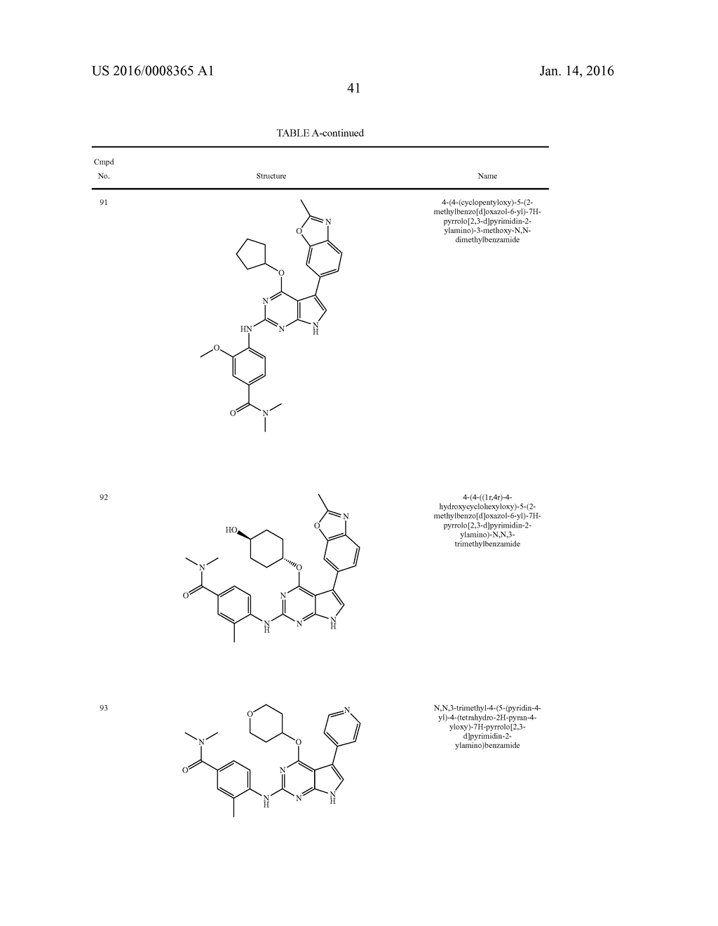 METHODS OF TREATING A CANCER USING SUBSTITUTED PYRROLOPYRIMIDINE     COMPOUNDS, COMPOSITIONS THEREOF - diagram, schematic, and image 46